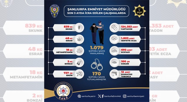 Şanlıurfa’da narkotik operasyonu