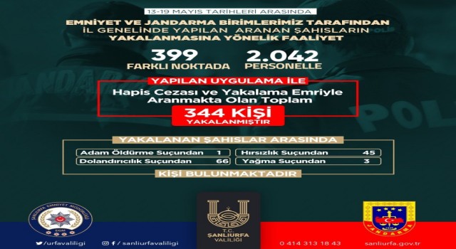 Şanlıurfa’nın bir haftalık bilançosu açıklandı: Yüzlerce gözaltı!