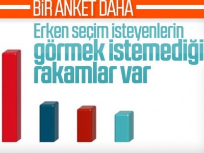 MetroPOLL'ün çarpıcı seçim olsa anketi